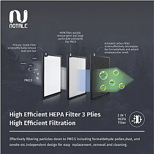 Notale Replacement HEPA H13 Filter Pengganti For Car Air Purifier