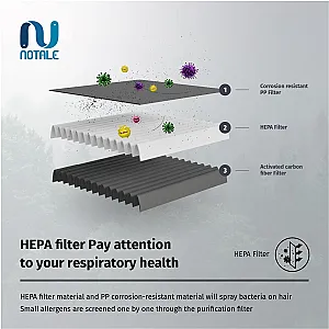 Notale Replacement HEPA H13 Filter Pengganti For Air Purifier Travel